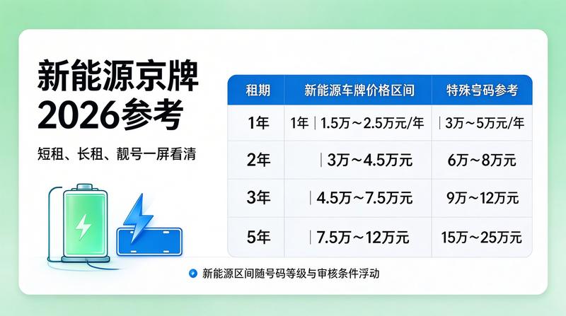北京车牌租赁价格